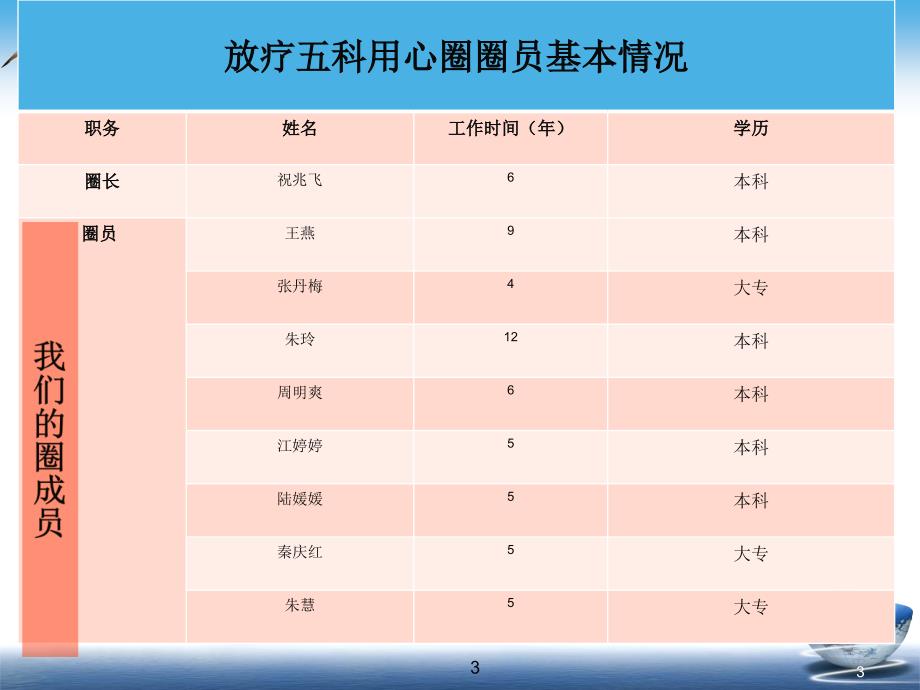 品管圈提高PICC患者出院后按时维护依从率_第3页