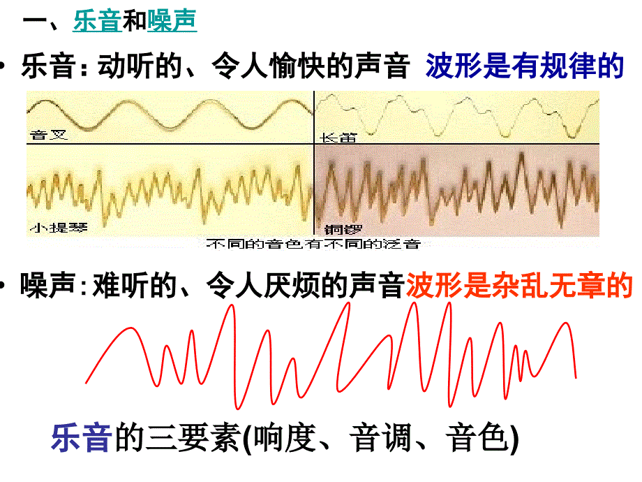 1.3噪声及其控制_第3页