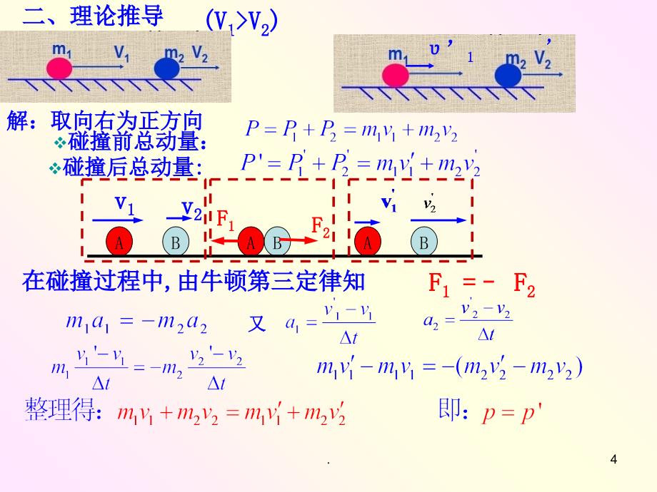 探究动量守恒定律课堂PPT_第4页