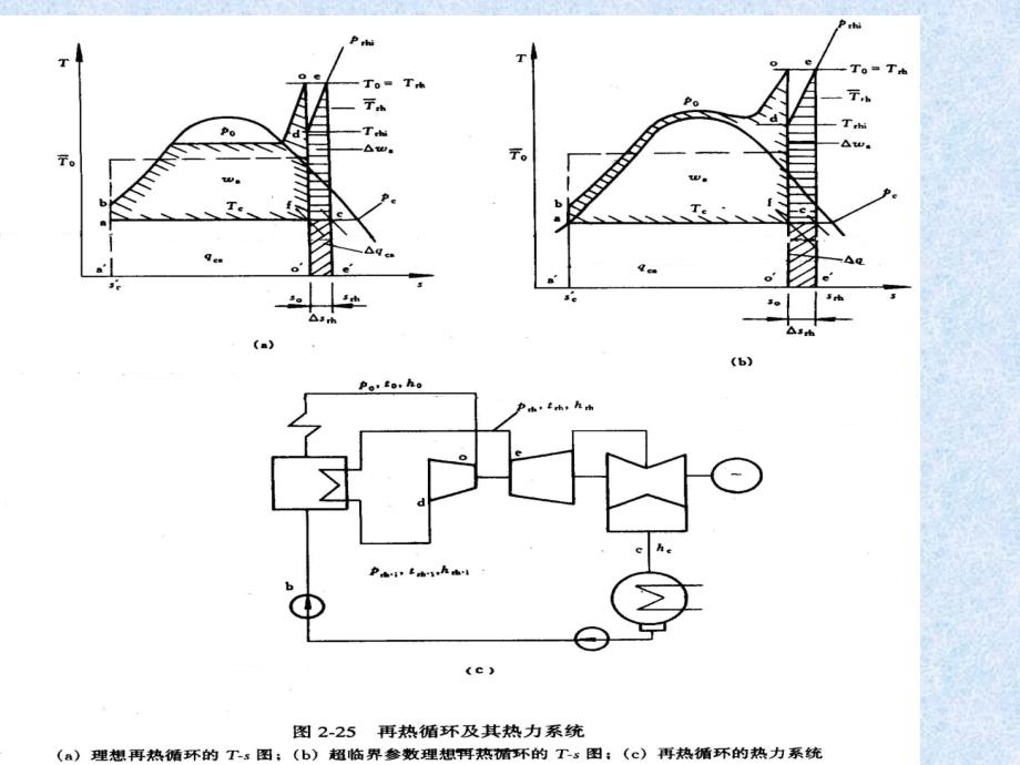 热力发电厂2.4_第2页