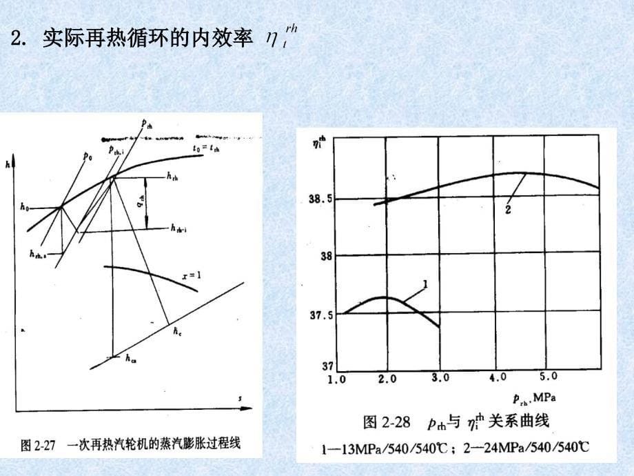 热力发电厂2.4_第5页