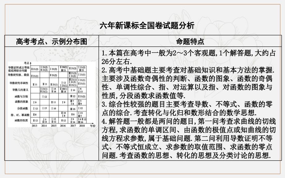 版导与练一轮复习理科数学课件：第二篇　函数及其应用必修1 第1节　函数及其表示_第2页