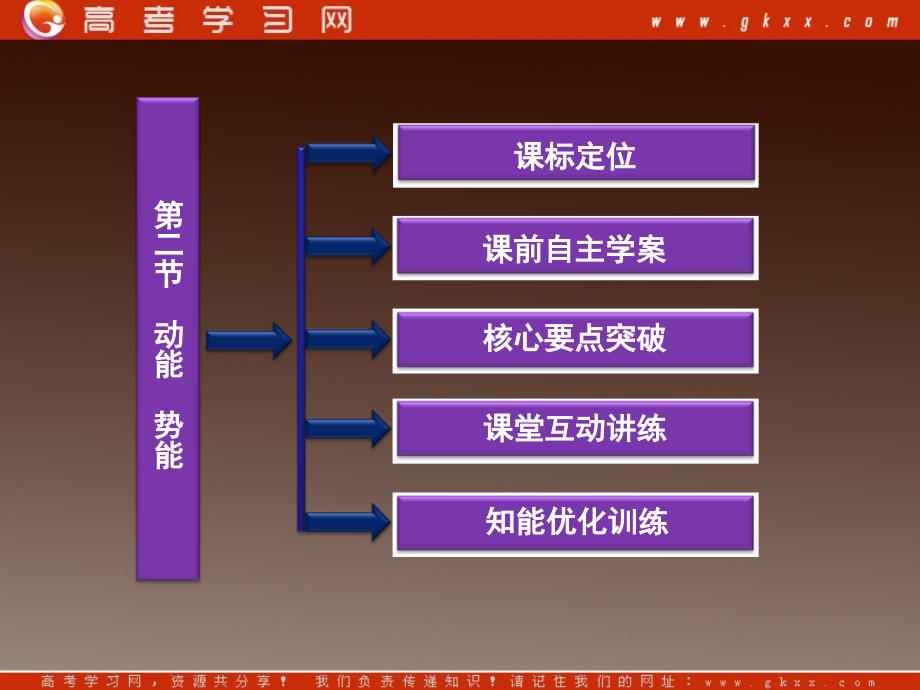 高一物理必修2（粤教）课件：4.2《动能 势能》_第3页