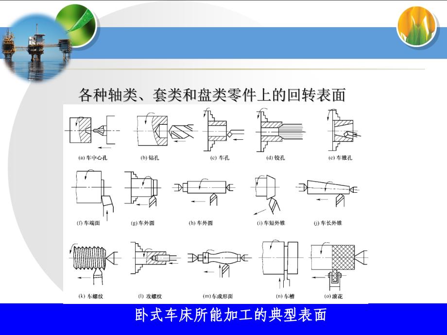 普通车床知识简介.ppt_第4页