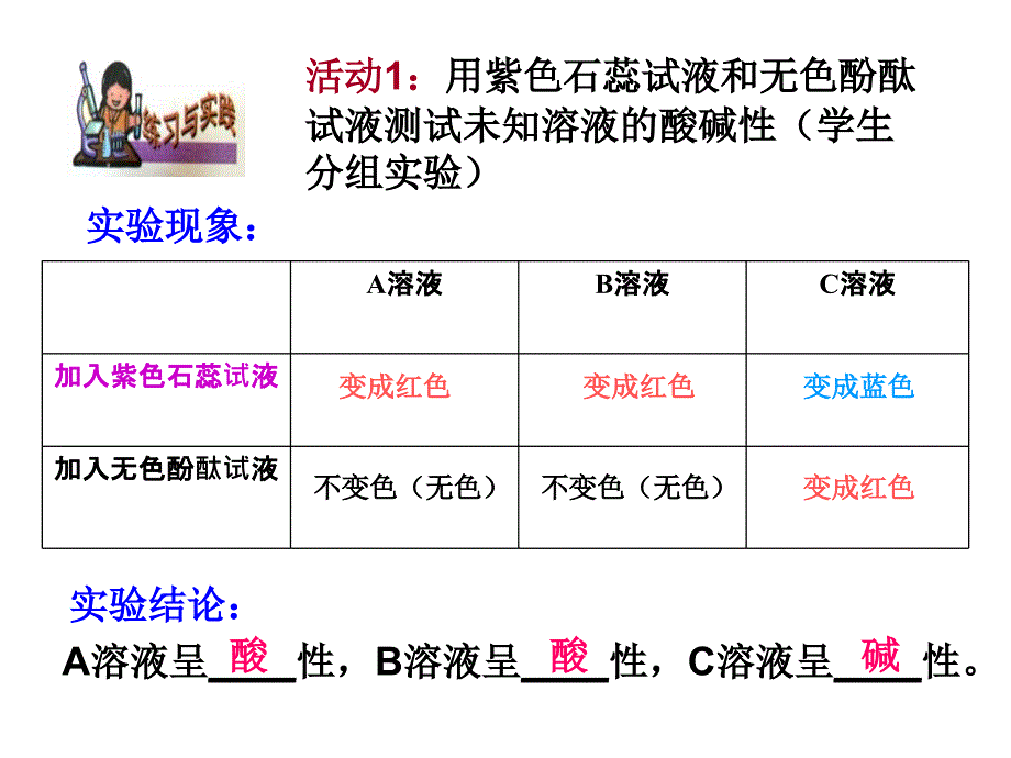 九年级科学日常生中的酸和碱4_第3页