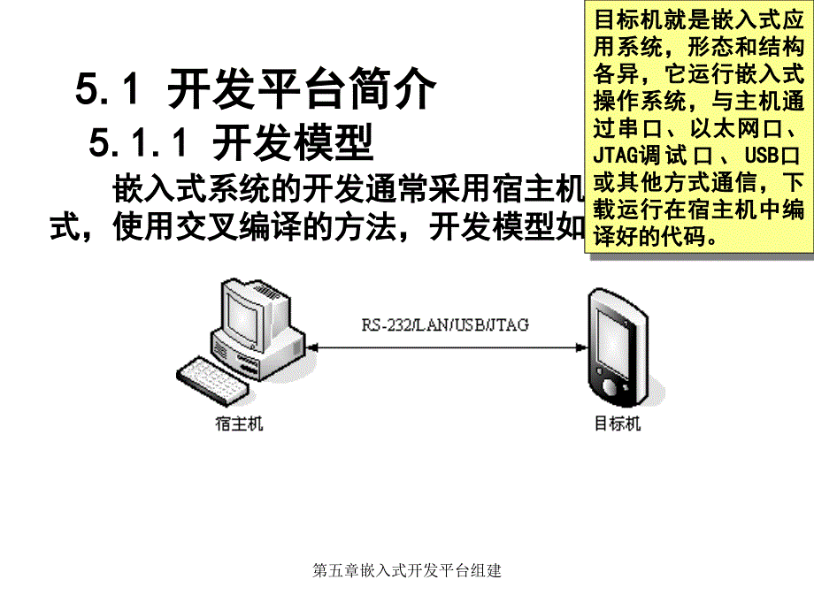 第五章 嵌入式开发平台组建_第3页