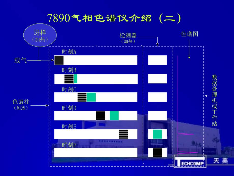 气相色谱仪维修手册结构介绍_第4页