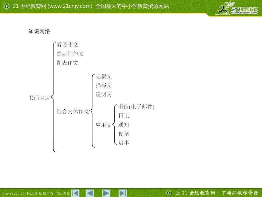 专题18书面表达_第5页