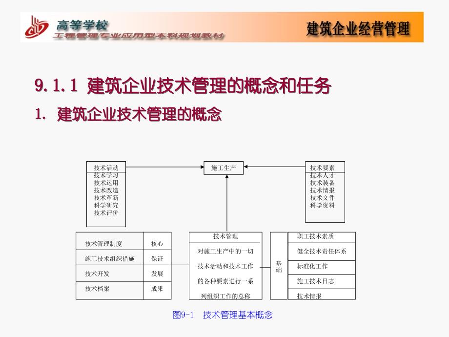 第9章建筑企业技术管理_第4页