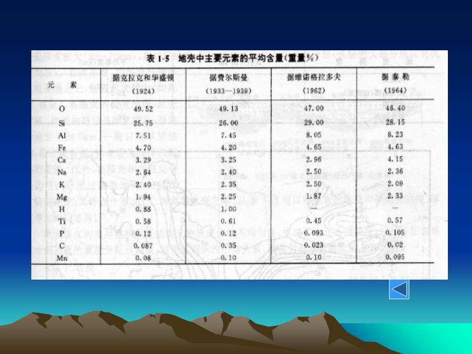 地壳成分PPT课件_第2页