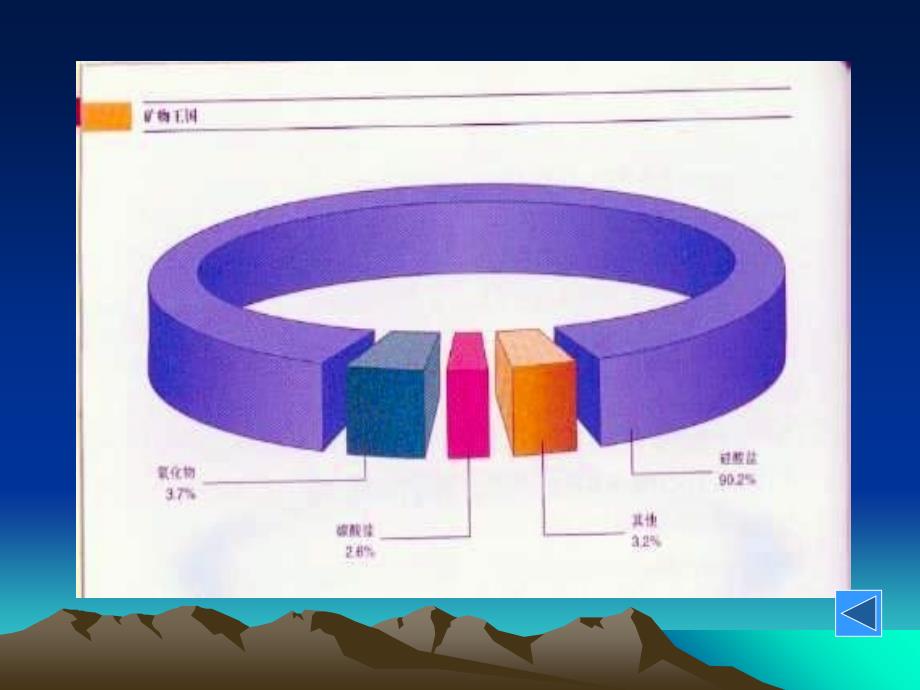 地壳成分PPT课件_第4页