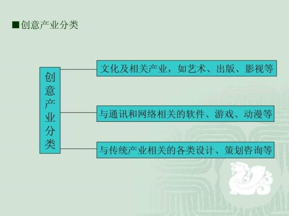 房地产策划师认证培训课程之一房地产策划创意_第5页