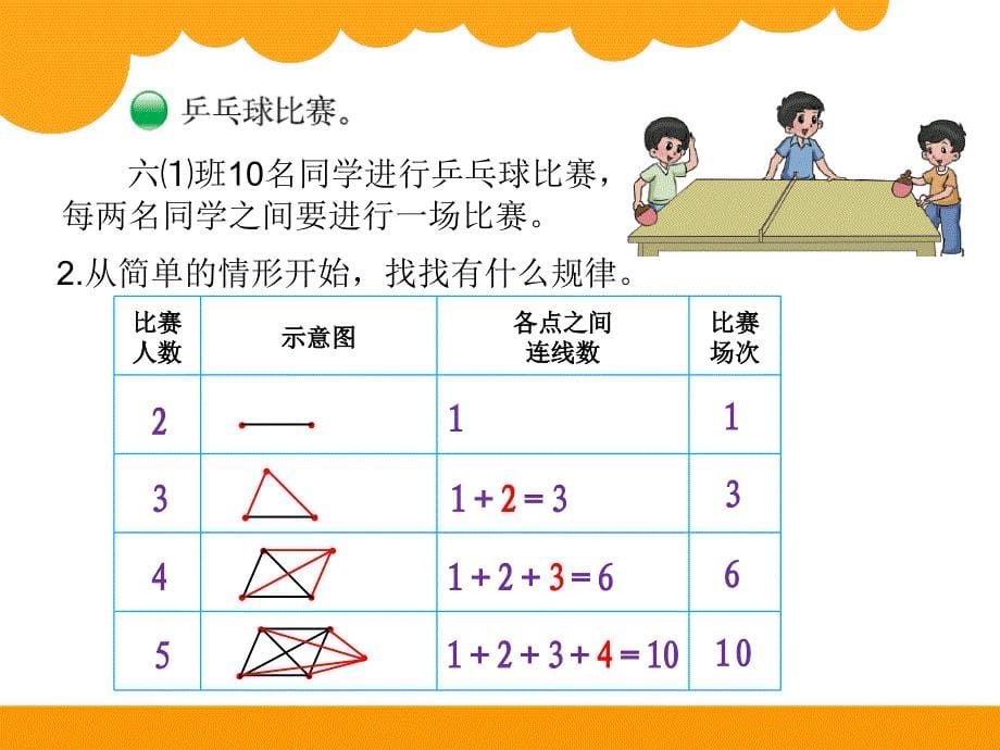 北师大版六年级上册数学好玩PPT课件_第5页