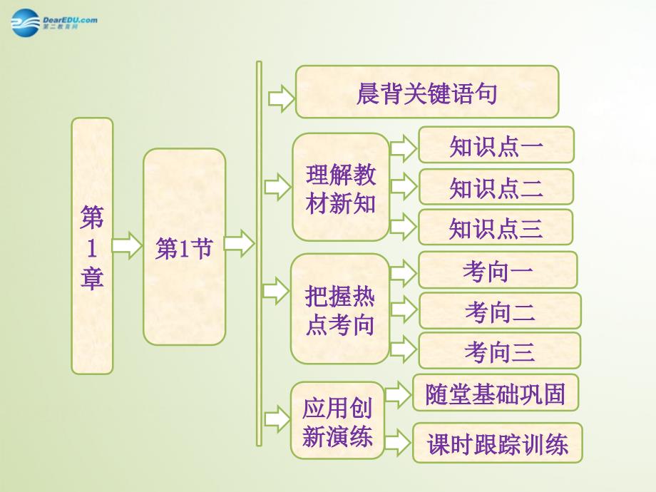 高中化学第1节原子结构模型鲁科版选修课件_第1页