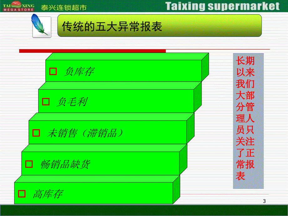 滞销处理及订货流程培训_第3页