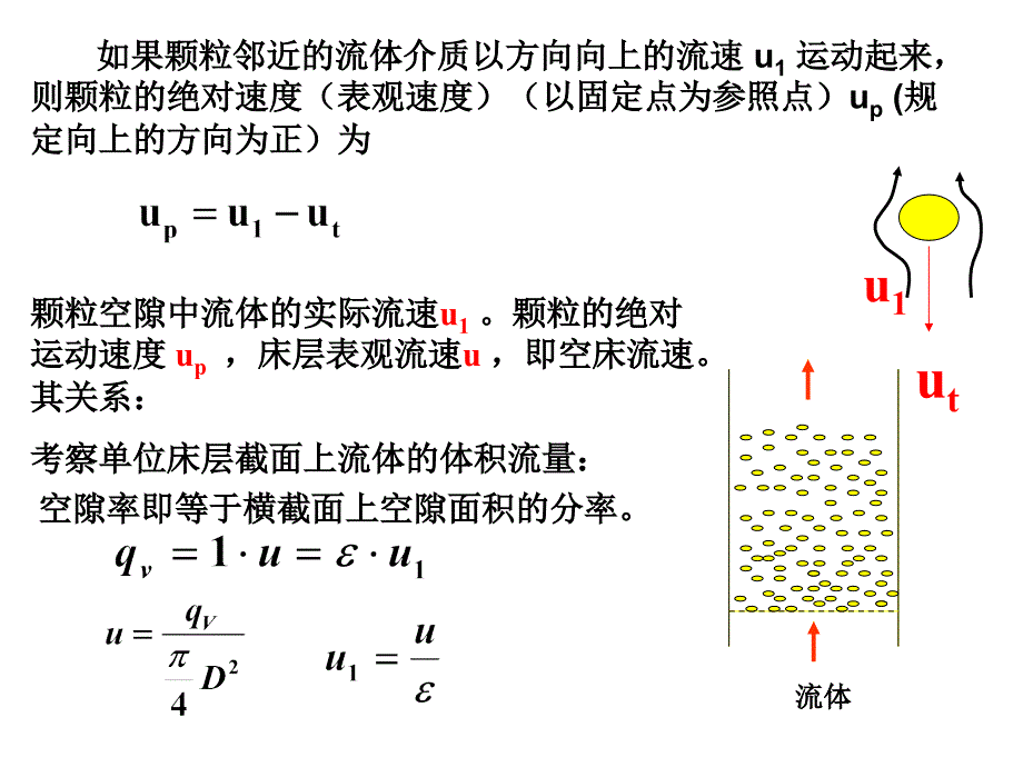 流化床的基本原理PPT课件_第2页