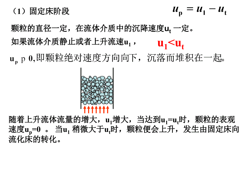 流化床的基本原理PPT课件_第3页