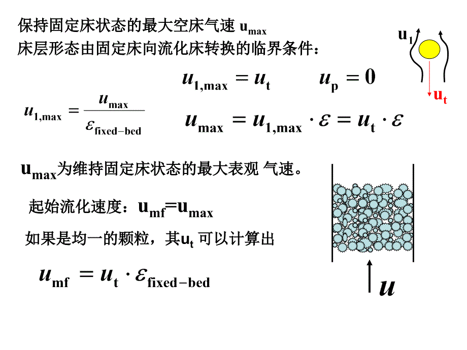 流化床的基本原理PPT课件_第4页