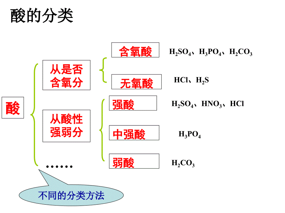 常见物质的分类图.ppt_第2页