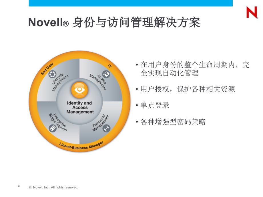 Novell统一身份认证.ppt_第3页