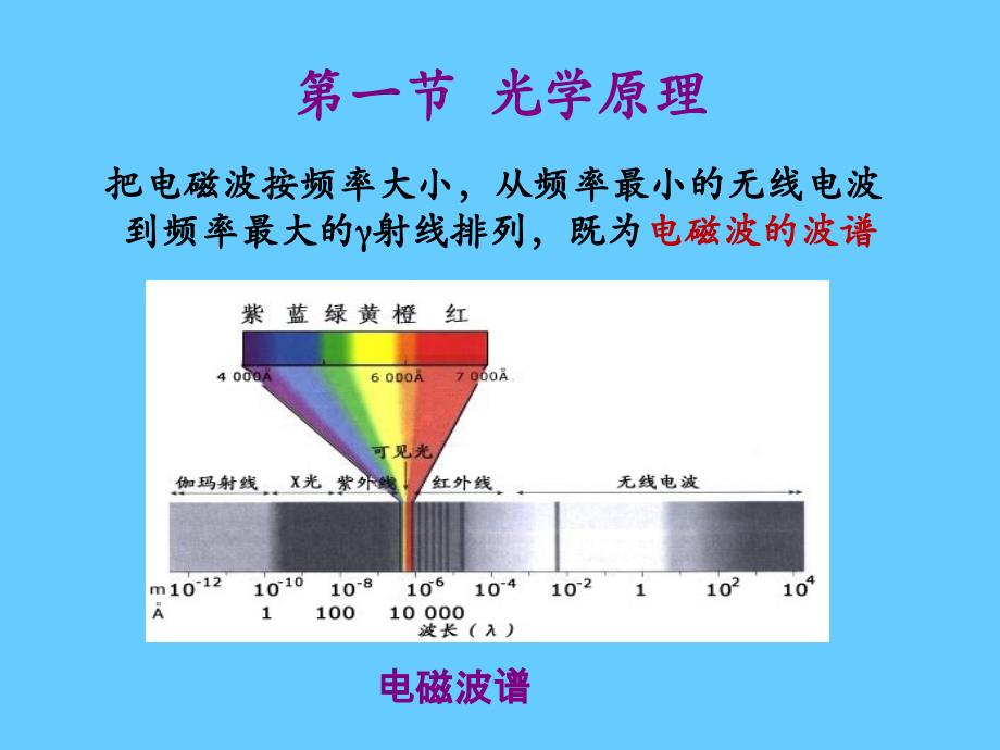 分光光度技术_第2页