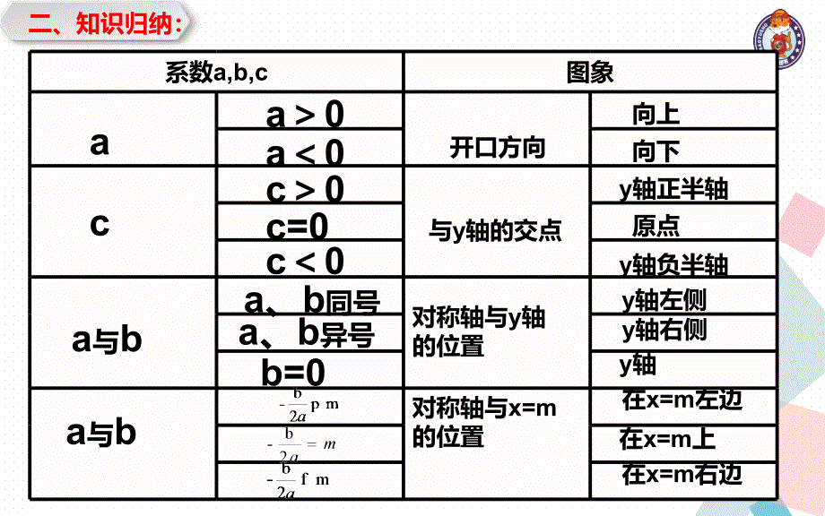 阅读与思考推测滑行距离与滑行时间的关系 (2)_第4页