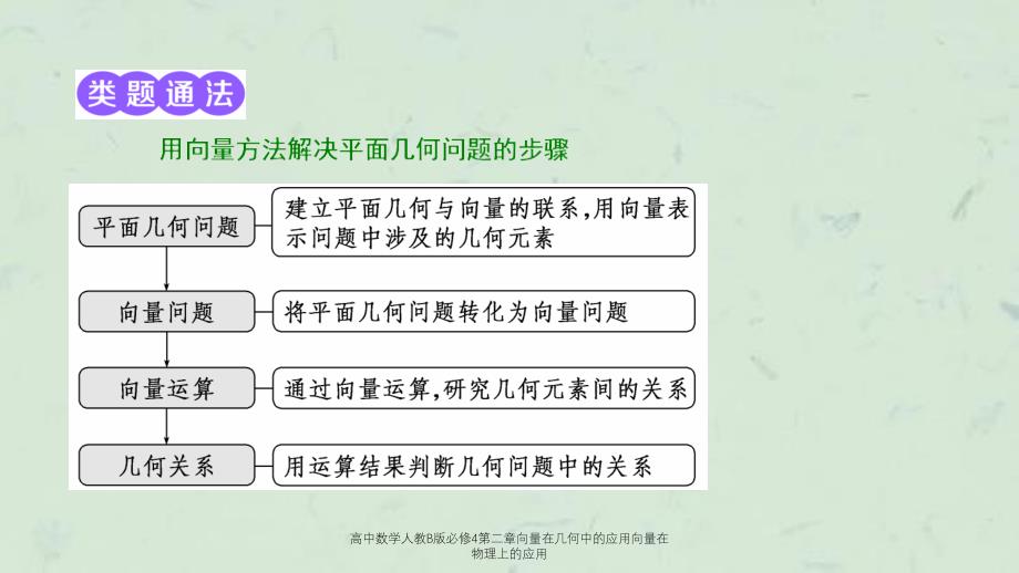 高中数学人教B版必修4第二章向量在几何中的应用向量在物理上的应用课件_第4页