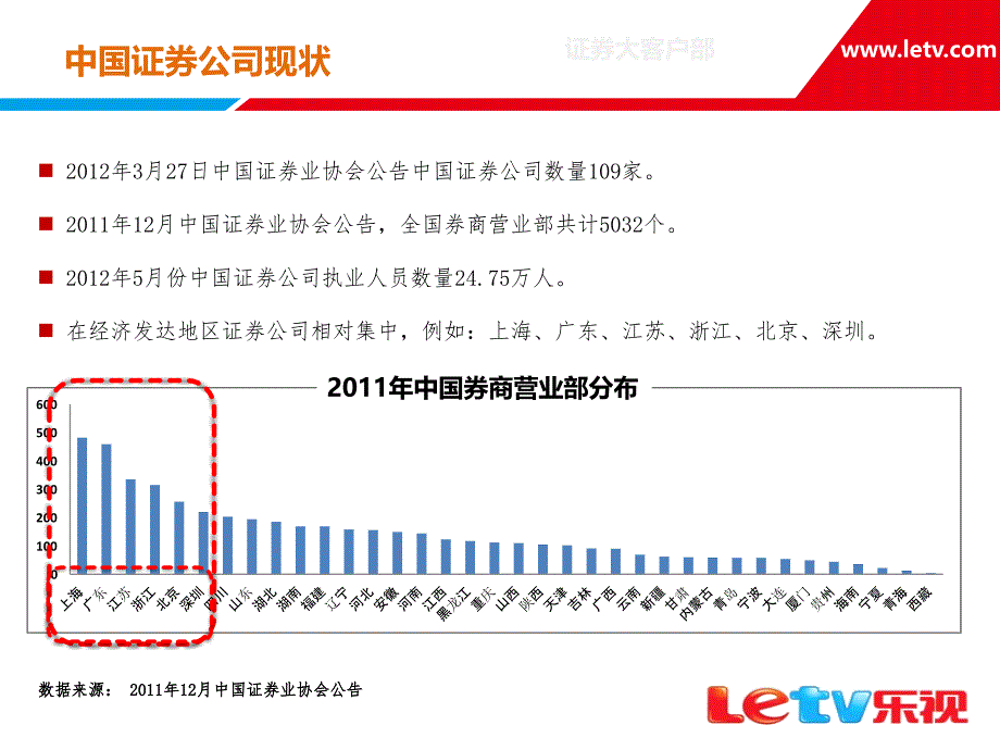 部门发展规划及工作思路.ppt_第4页