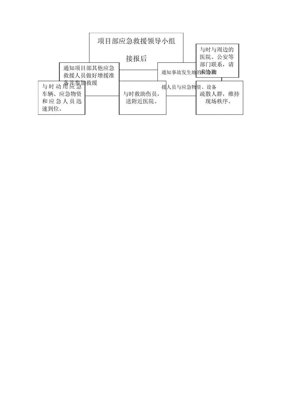 施工船舶防污染应急救援预案_第5页