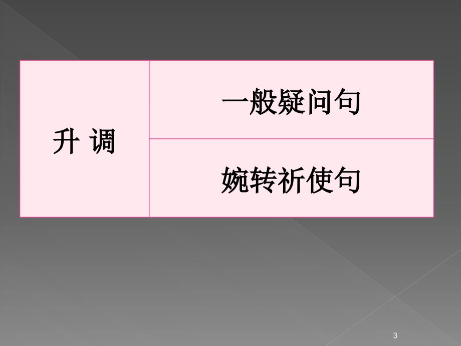 英语语调基本规则.ppt_第3页