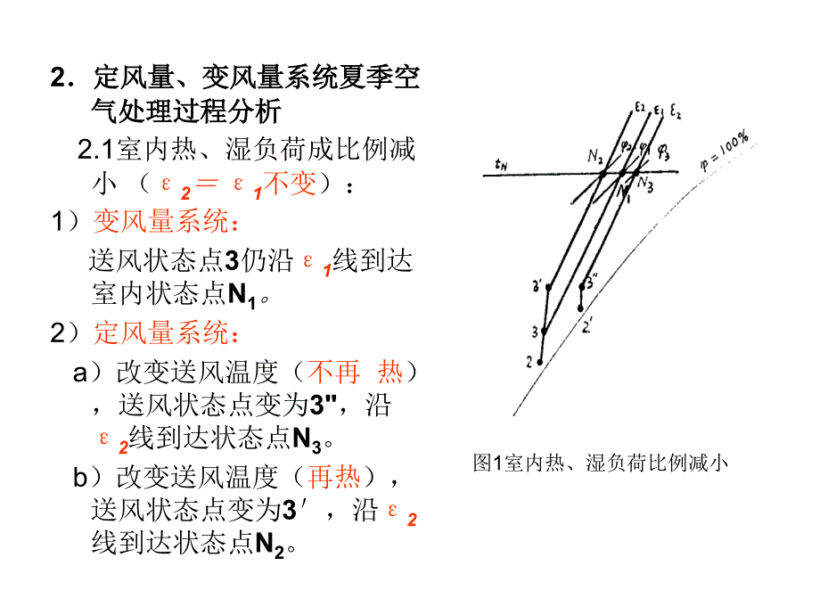 变风量系统讲座_第3页