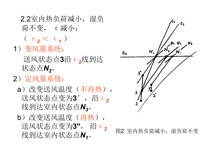 变风量系统讲座_第4页