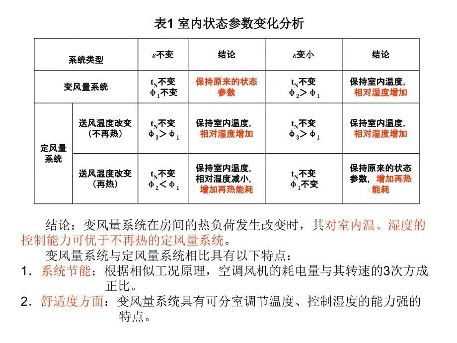 变风量系统讲座_第5页