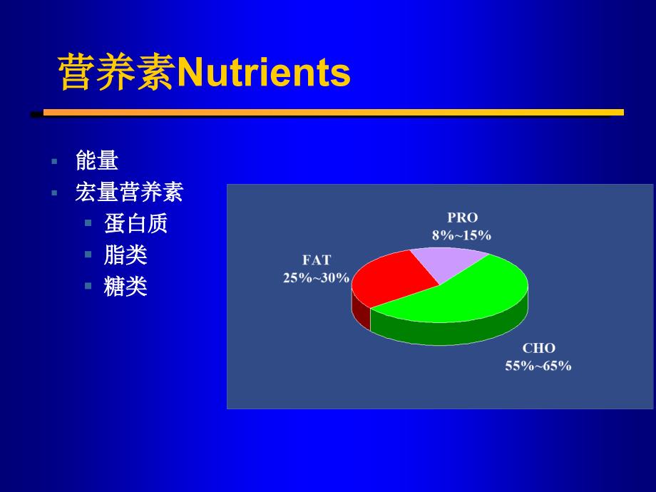 营养和喂养课件_第3页