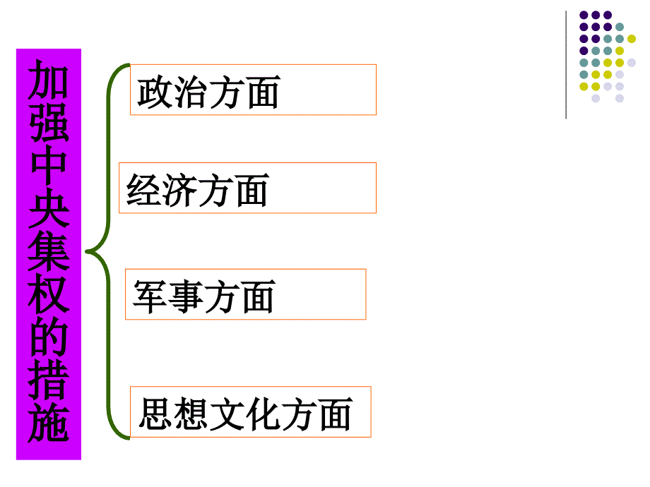 pad秦始皇建立中央集权的措施20141128_第4页