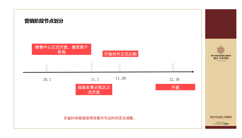 前沿地产长葛&#183;盛合中央花园入市执行案59p_第4页