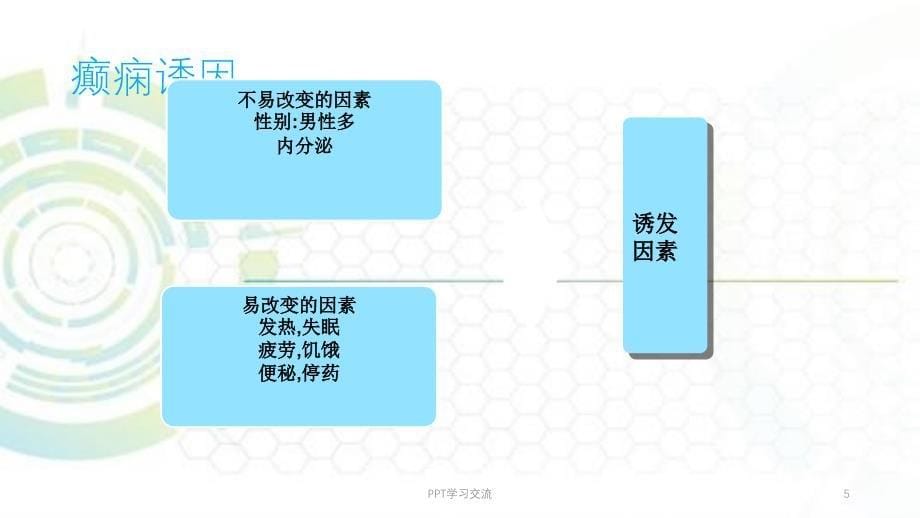 癫痫护理和急救医学PPT课件_第5页