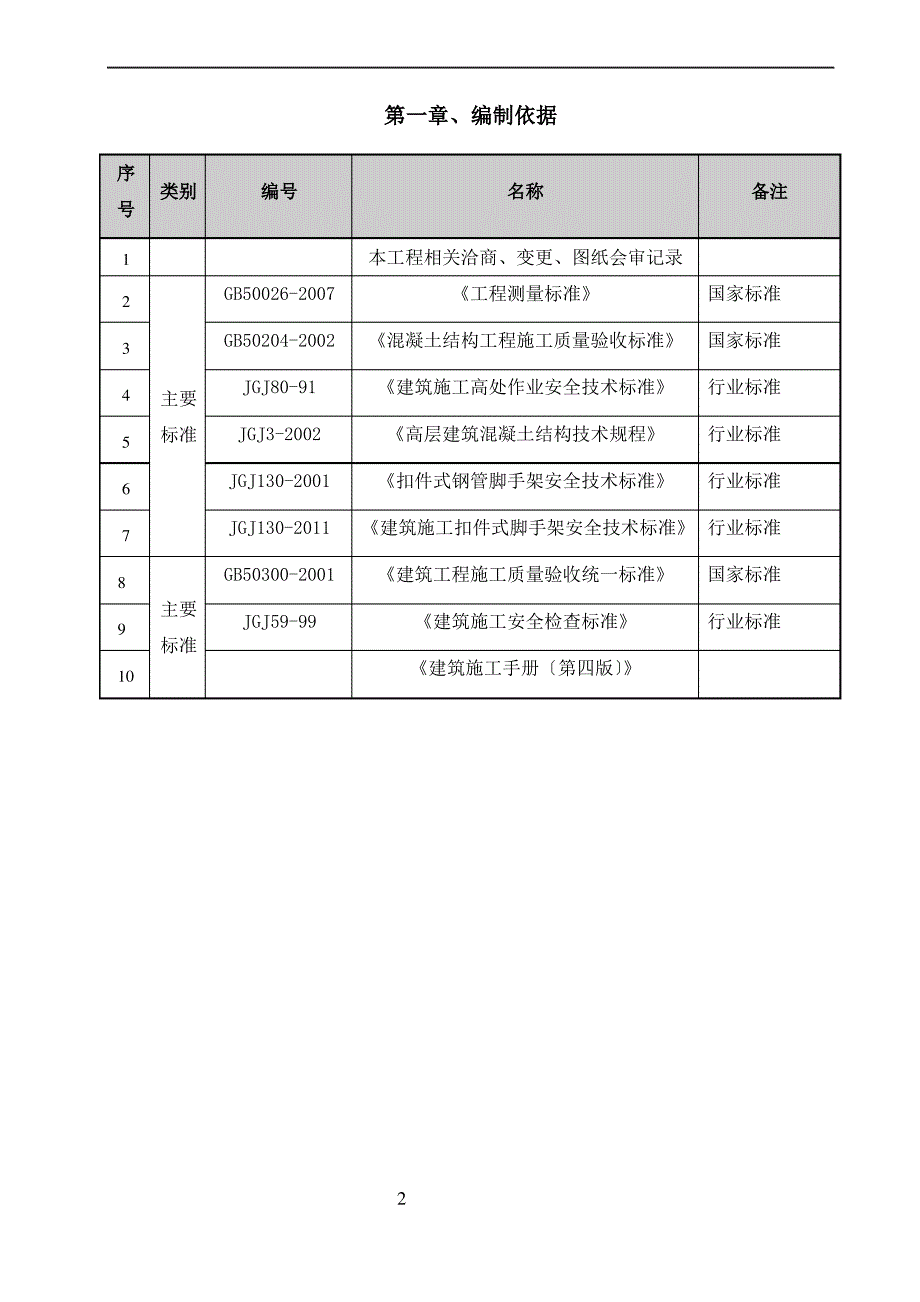 高层住宅楼模板施工方案(新版)_第3页