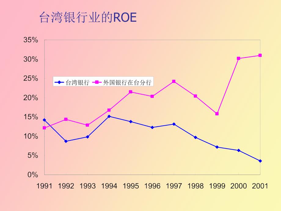 金融稳定和金融监管_第3页