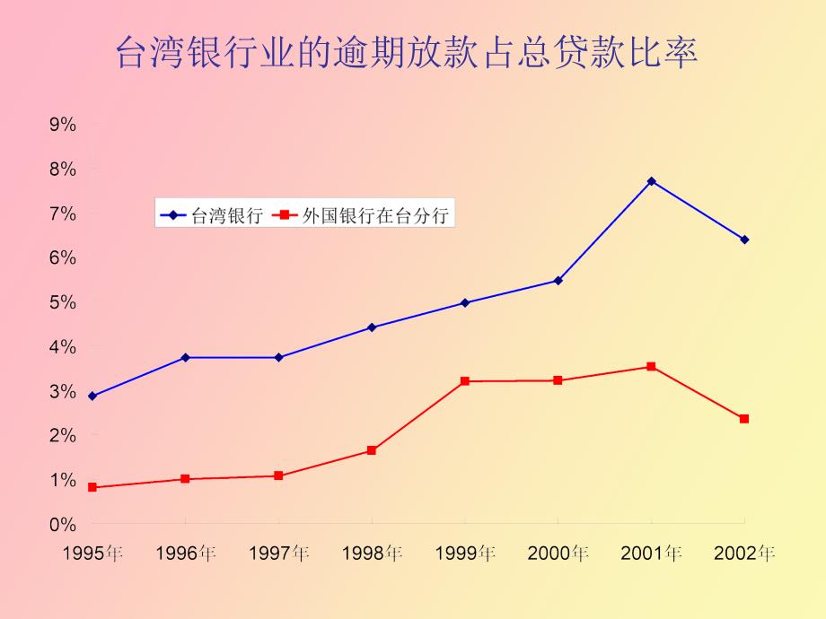 金融稳定和金融监管_第4页