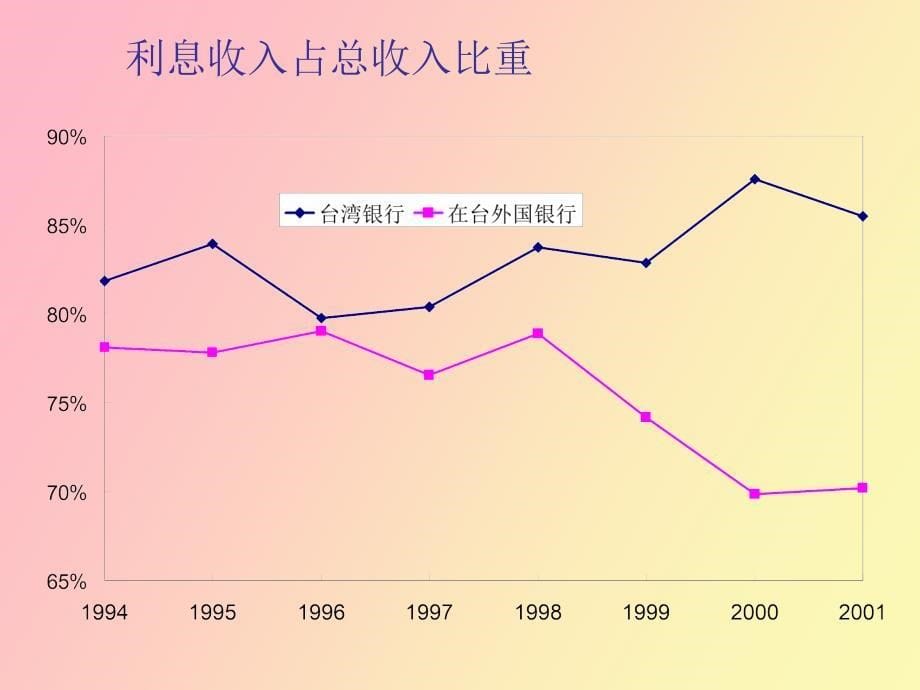 金融稳定和金融监管_第5页