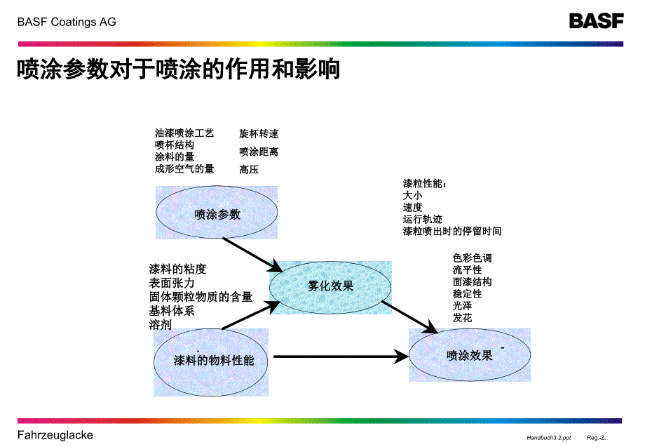 ESTA 自动喷涂原理_第2页