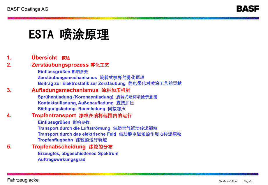 ESTA 自动喷涂原理_第3页