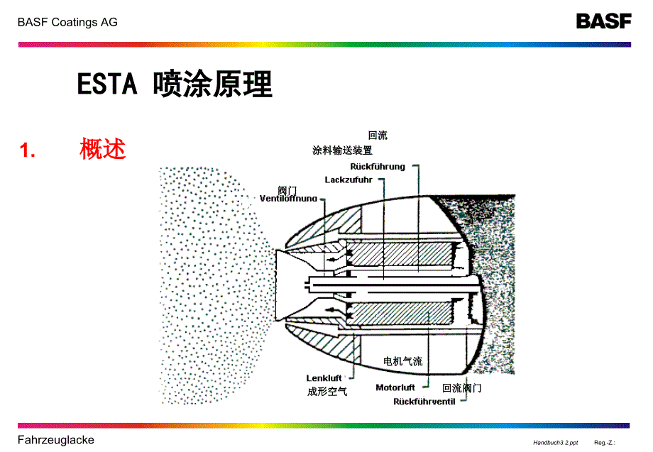 ESTA 自动喷涂原理_第4页