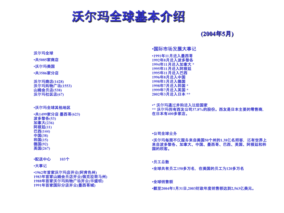 某企业经理培训教材_第2页