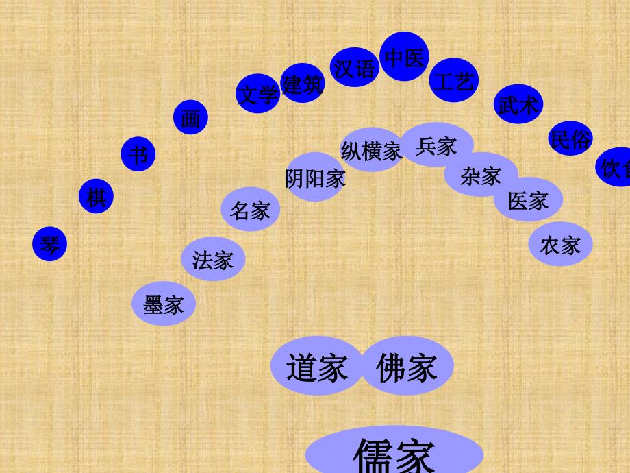 国学讲座中国的礼文化_第4页