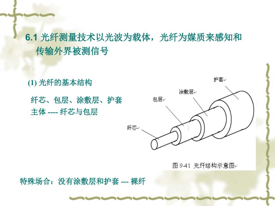 光纤测量技术ppt课件_第2页