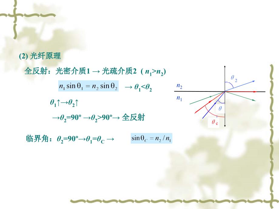 光纤测量技术ppt课件_第4页