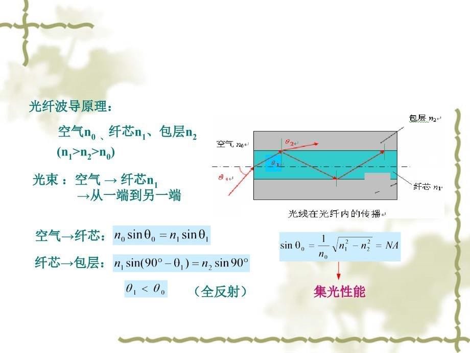 光纤测量技术ppt课件_第5页