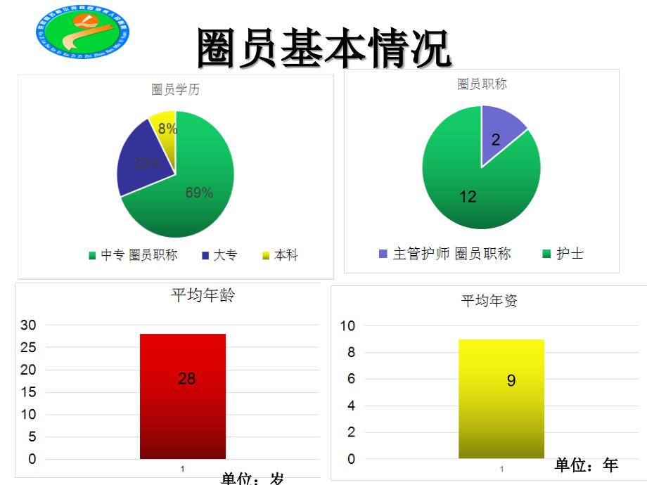 留置针品管圈演示文稿_第4页